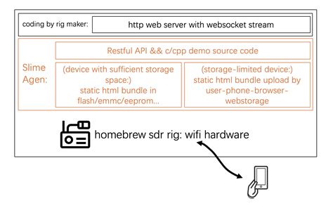 Using the Machine Functions from a Mobile Device 